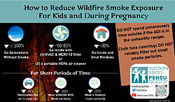 Western States PEHSU reduce wildfire smoke infographic Western States PEHSU reduce wildfire smoke infographic